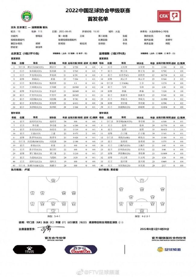 本赛季至今，贡萨洛-拉莫斯各项赛事代表大巴黎出战了17场，打进3球并有1次助攻。